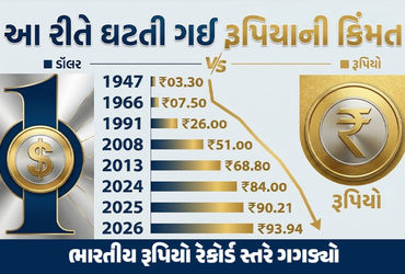 ઐતિહાસિક ઘટાડો: ડૉલર સામે રૂપિયો અત્યાર સુધીના સૌથી નીચલા સ્તરે, 41 પૈસા તૂટીને 93.94 પર પહોંચ્યો | west asia tension rupee hits record low against dollar know the reason